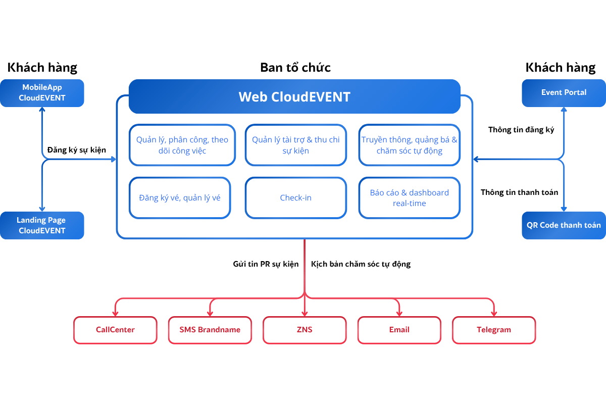 CloudBOT Development Journey