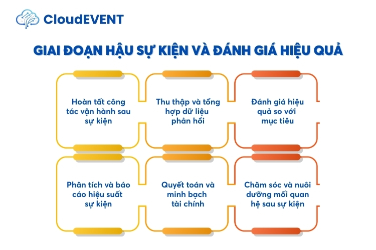 Giai đoạn hậu sự kiện và đánh giá hiệu quả