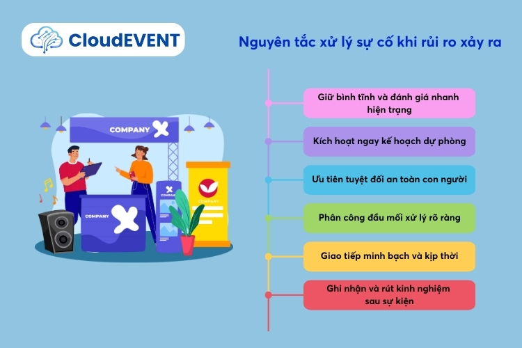 Nguyên tắc xử lý sự cố khi rủi ro xảy ra trong sự kiện