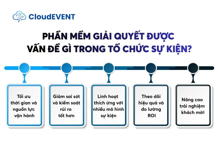 Phần mềm quản lý sự kiện giải quyết được nhiều vấn đề