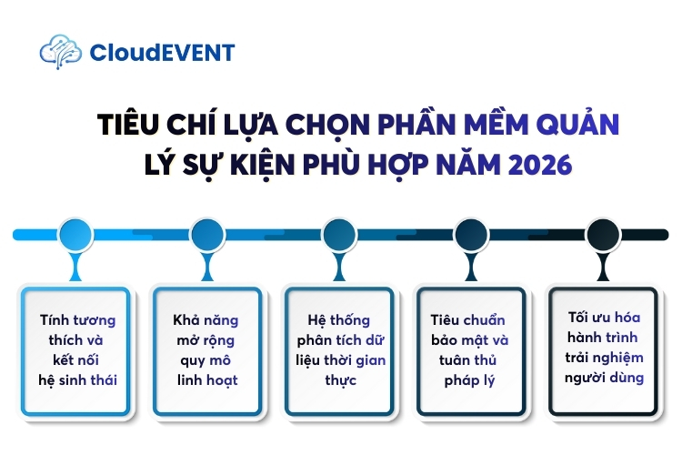 Tiêu chí lựa chọn phần mềm quản lý sự kiện phù hợp
