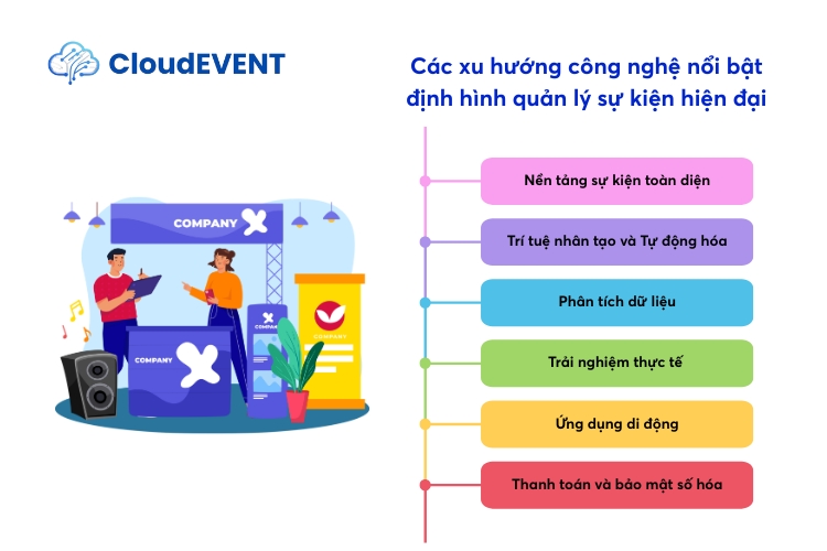 Các xu hướng công nghệ định hình quản lý sự kiện số