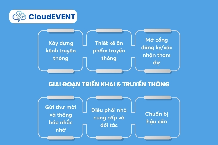 Giai đoạn 2 – Truyền thông và chuẩn bị hậu cần