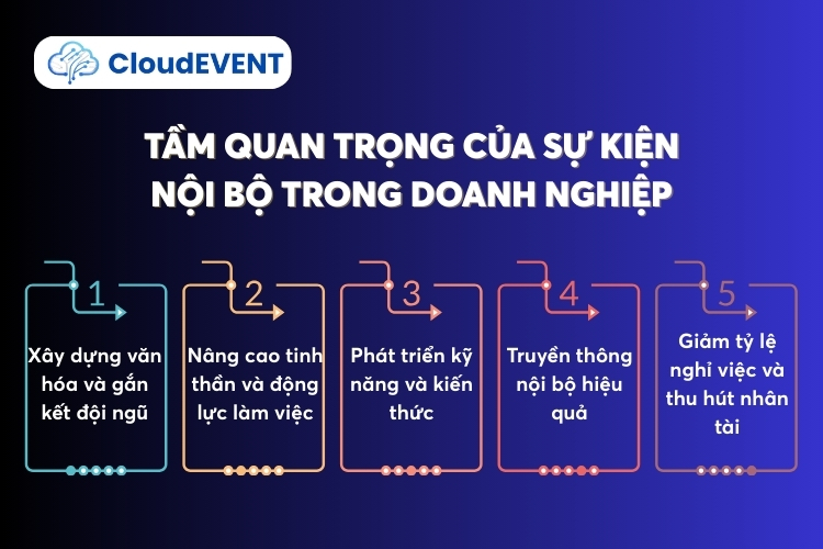 Doanh nghiệp cần đầu tư vào sự kiện nội bộ