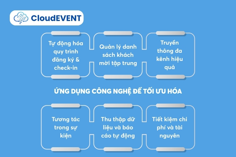 Ứng dụng công nghệ trong quản lý sự kiện nội bộ