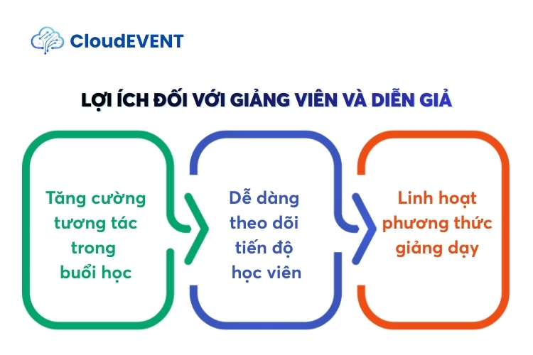 Đối với giảng viên và diễn giả