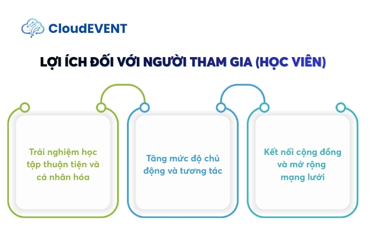 Đối với người tham gia (học viên)