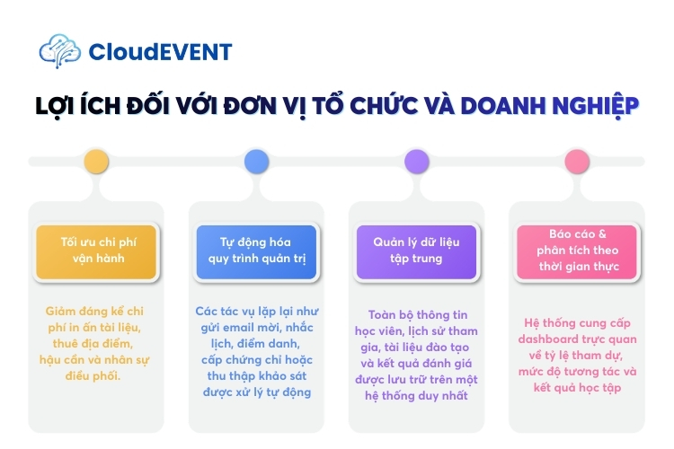Đối với đơn vị tổ chức và doanh nghiệp
