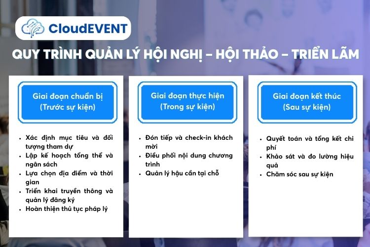 Quy trình quản lý hội nghị – hội thảo – triển lãm chuyên nghiệp
