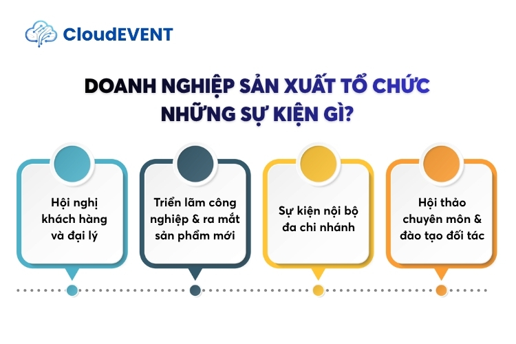 Doanh nghiệp sản xuất tổ chức những sự kiện