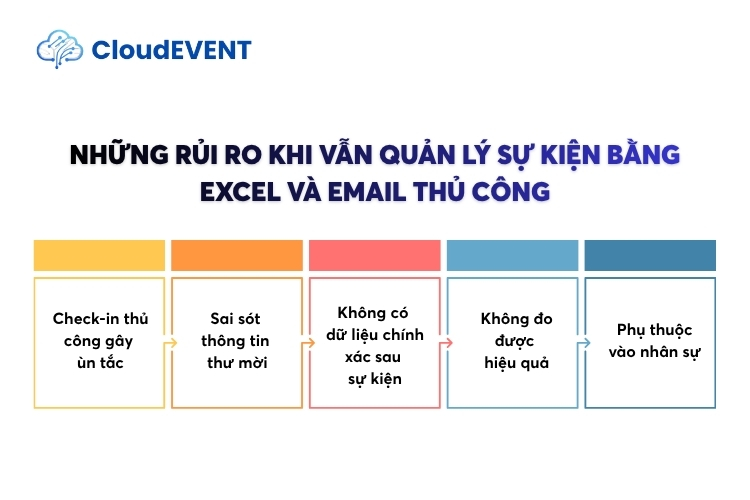 Những rủi ro khi vẫn quản lý sự kiện bằng Excel và email thủ công