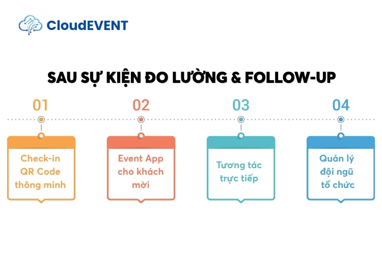 Sau sự kiện đo lường & follow-up
