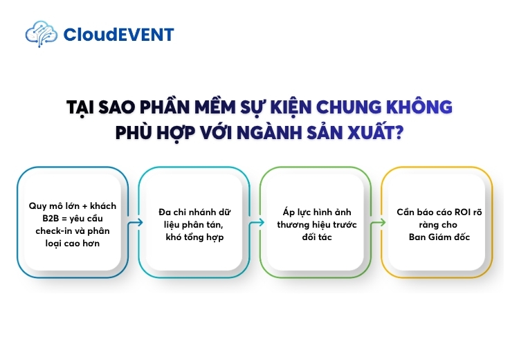 Phần mềm sự kiện chung không phù hợp với ngành sản xuất