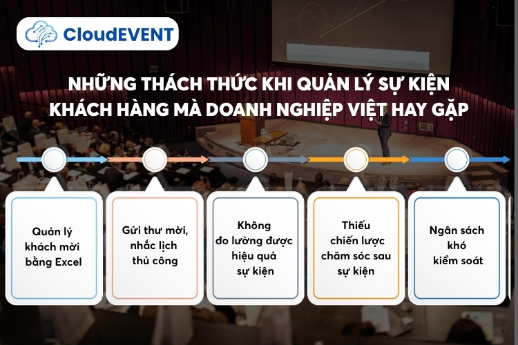Những thách thức khi quản lý sự kiện khách hàng mà doanh nghiệp Việt hay gặp