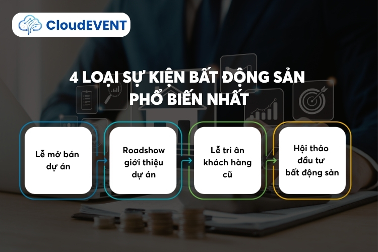 4 Loại sự kiện bất động sản phổ biến nhất