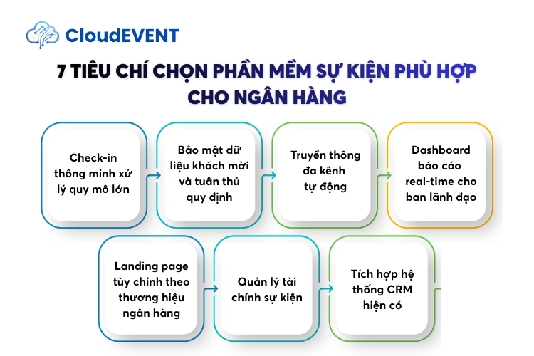 7 Tiêu chí chọn phần mềm sự kiện phù hợp cho ngân hàng