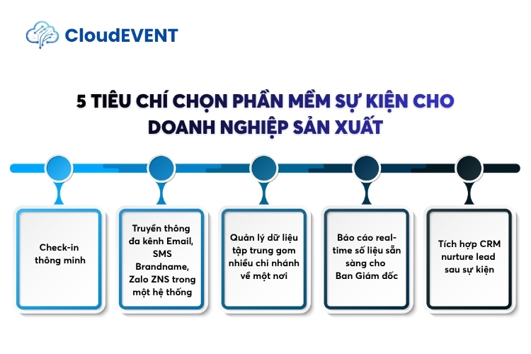5 Tiêu chí chọn phần mềm sự kiện cho doanh nghiệp sản xuất