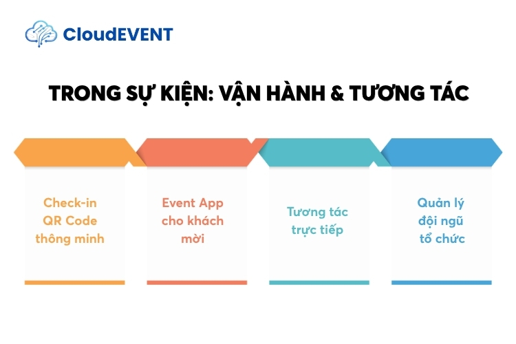 Trong sự kiện: Vận hành & tương tác