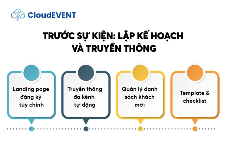 Trước sự kiện: Lập kế hoạch và truyền thông